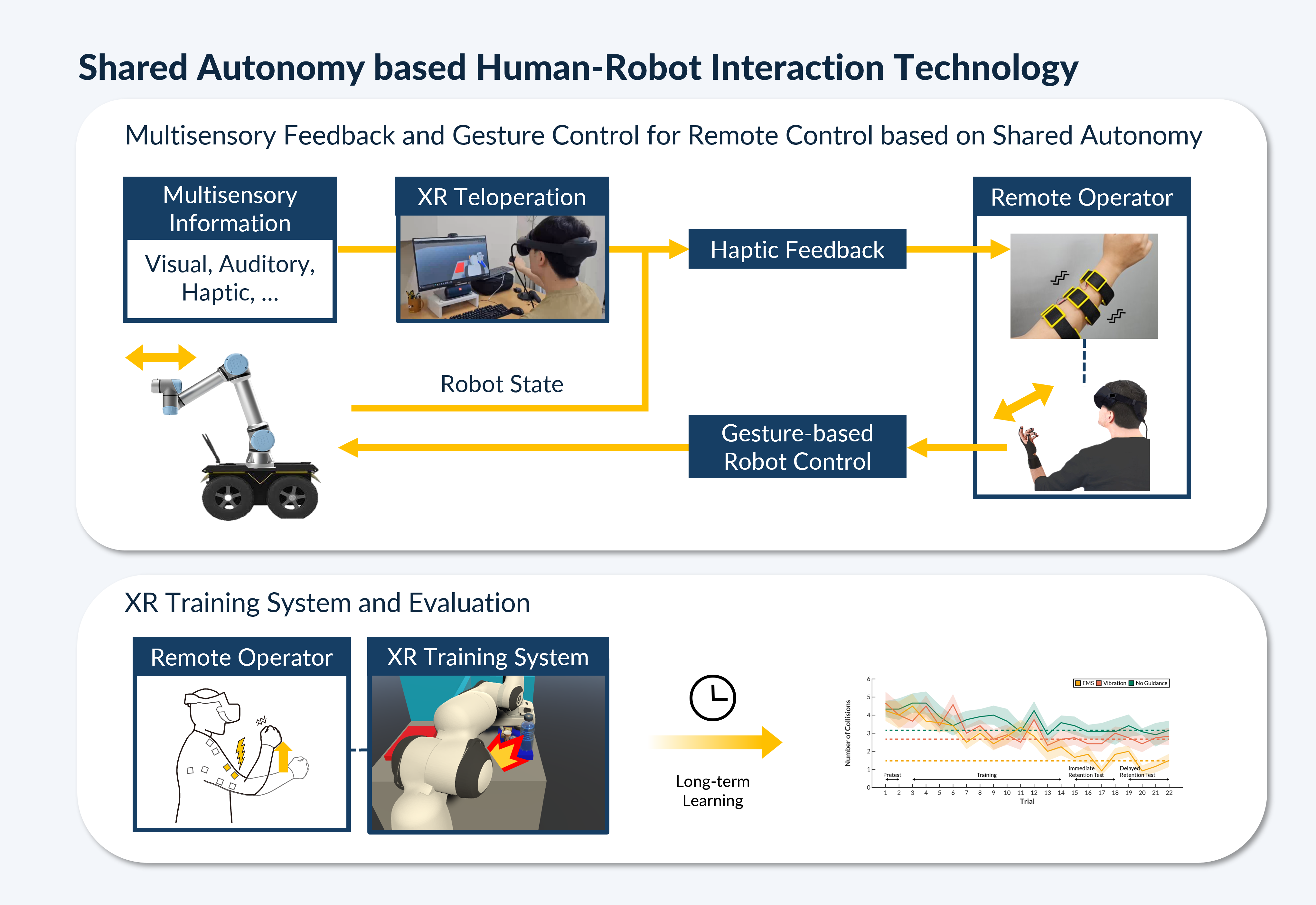 Research - Interaction Lab