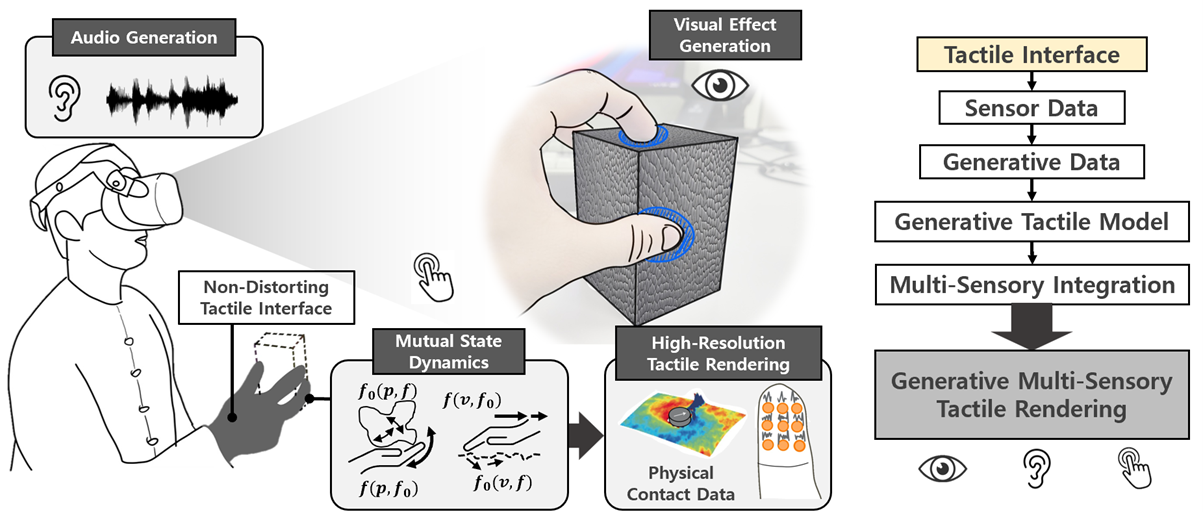 Research - Interaction Lab